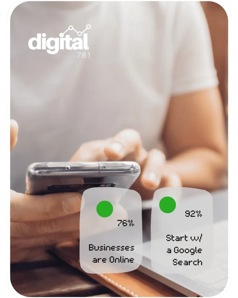 76% of Businesses are Online / Digital 781