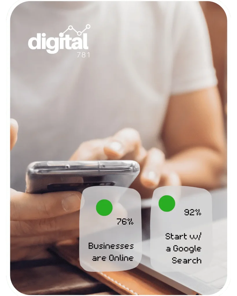 76% of Businesses are Online / Digital 781